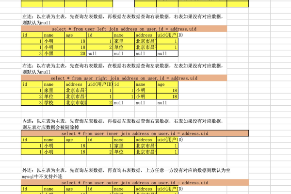 为何在不同数据库表中查询同一用户的数据时，不同用户看到的显示结果会有所差异？  第3张