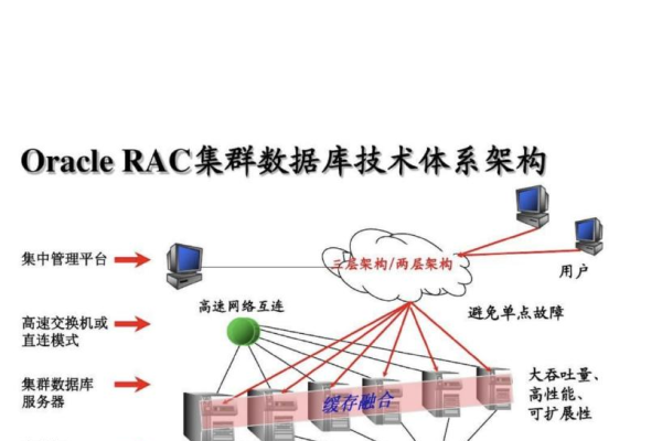 如何优化Oracle 11g RAC在Linux系统上的性能？