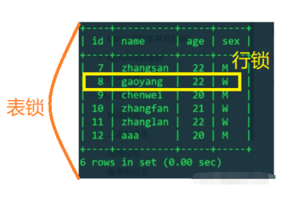 如何检查MySQL数据库中的锁定表情况？  第1张