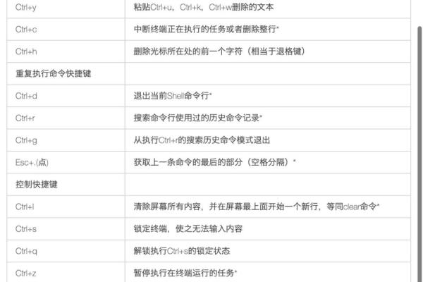 如何掌握并高效使用 Linux 命令行的快捷键？