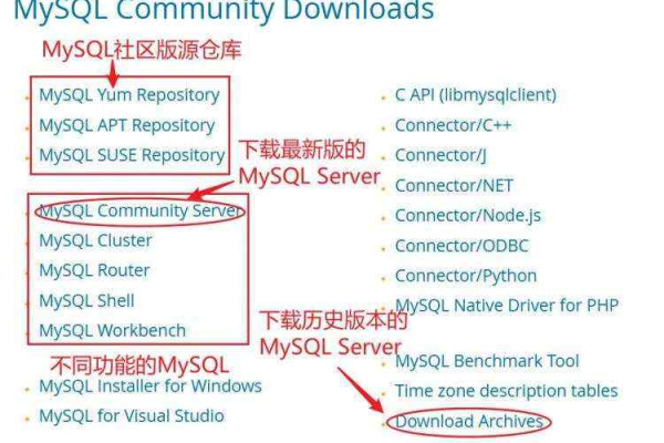 MySQL 开源许可证，了解其对开源社区的影响和责任  第2张