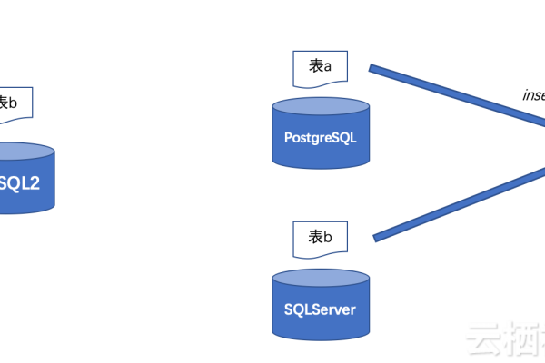 如何高效地使用MySQL JOIN查询跨多个数据库的记录？