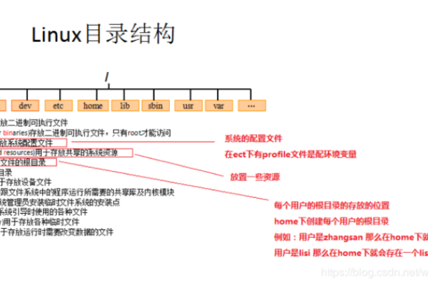 Linux在百度百科上是如何被定义和解释的？  第2张