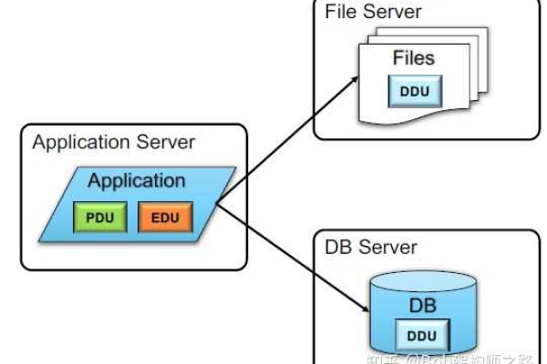 如何整合MySQL与HTTP协议以优化Web应用的数据交互？