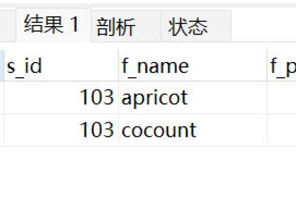 如何正确使用MySQL中的字段别名进行查询？