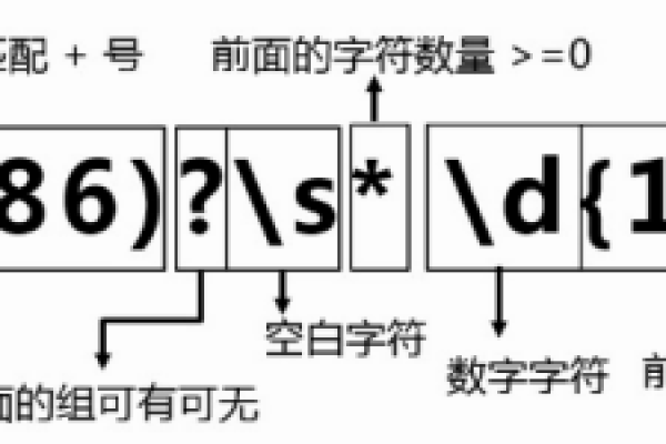 如何在正则表达式中表示空格字符？  第3张