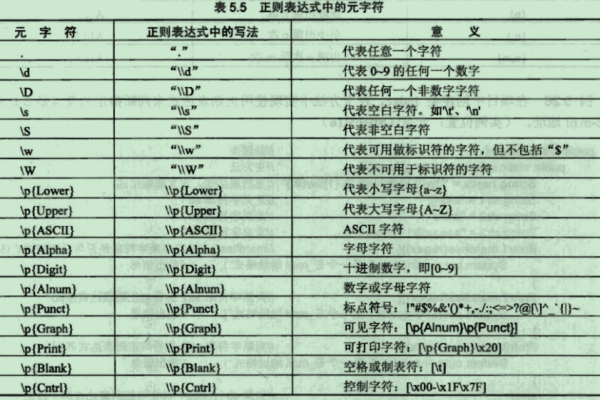 如何在正则表达式中表示空格字符？  第2张