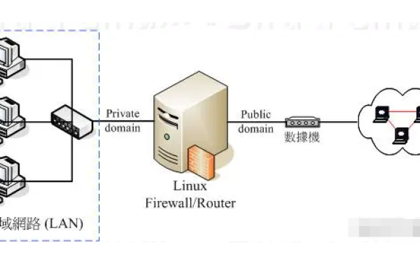 如何关闭Linux系统的防火墙？  第3张