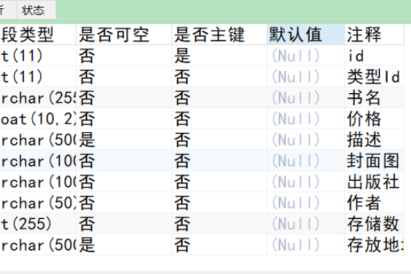 如何查看MySQL数据库字典并创建自定义字典？