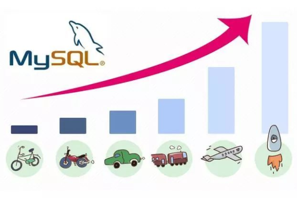 如何实现MySQL的SQL优化以提升数据库性能？  第2张