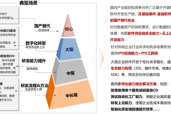 我国域名注册现状是否亟需进行系统性改革以适应新时代需求？