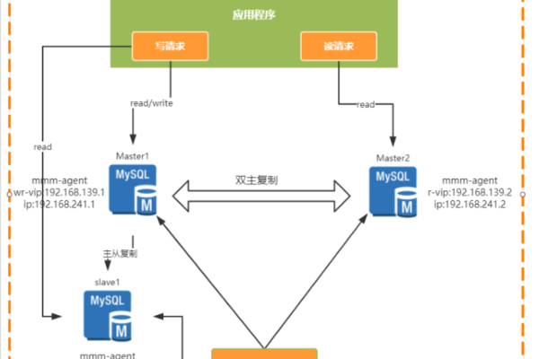 MySQL数据库规划与概念解析，如何确保高效的数据架构设计？  第2张