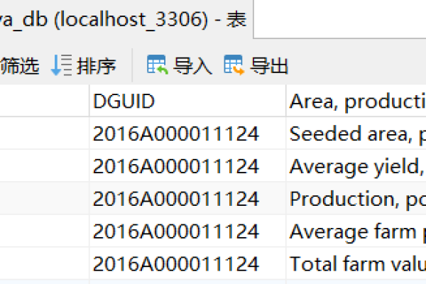 如何在MySQL中高效读取CSV文件数据？  第3张