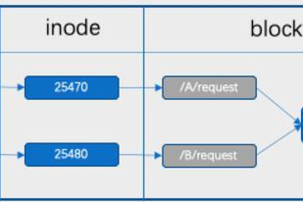 Linux中的timeval结构体是什么？如何使用？