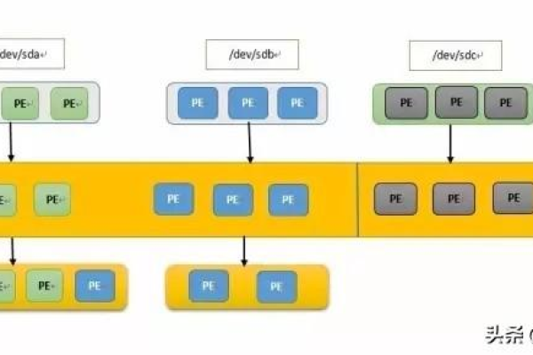 Linux中的timeval结构体是什么？如何使用？  第3张