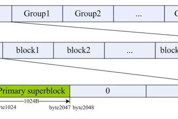 Linux中的timeval结构体是什么？如何使用？  第2张