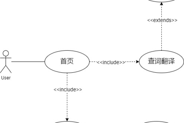 如何选择适合您项目的UML工具？  第2张