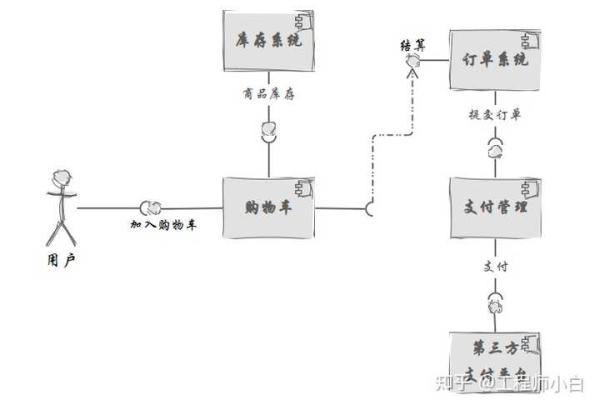 如何选择适合您项目的UML工具？  第3张