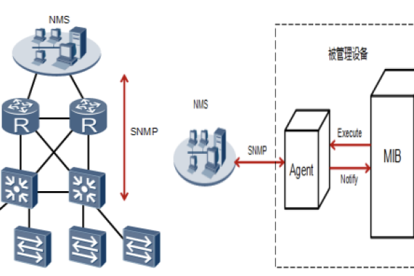 Namp工具如何有效提升网络管理效率？  第2张