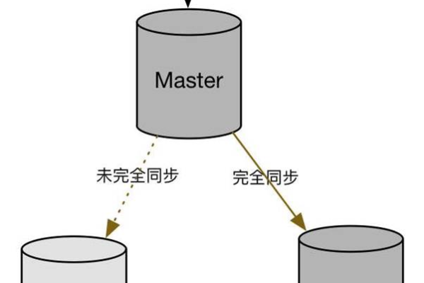 如何实现MySQL的实时备份与数据同步？  第1张