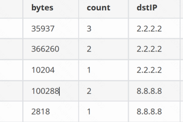 Linux累加操作，如何实现数值的累积计算？