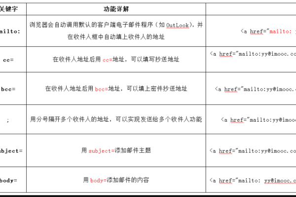 HTML标签中的radiogroup属性是如何影响单选按钮组的行为的？