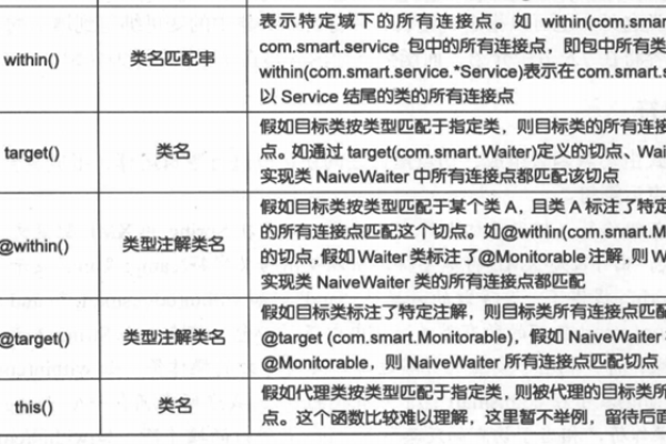 通配符掩码在数据匹配中扮演什么角色？  第2张