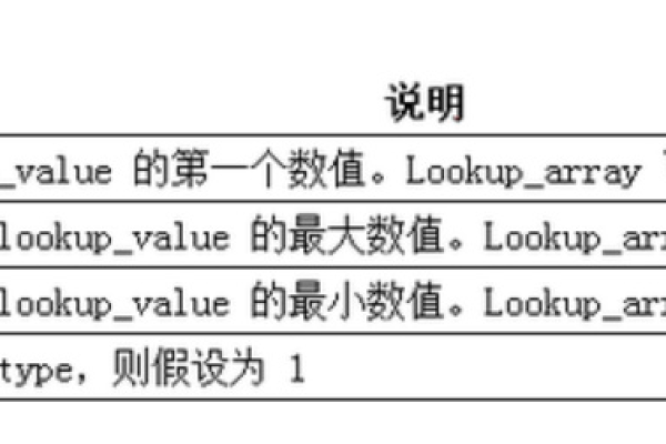 如何正确使用Excel中的SERIES函数？