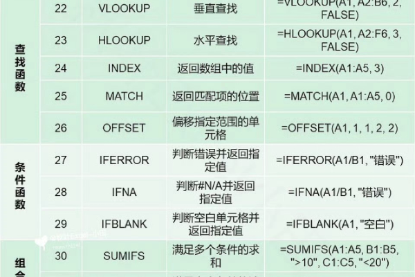 如何正确使用Excel中的SERIES函数？  第2张