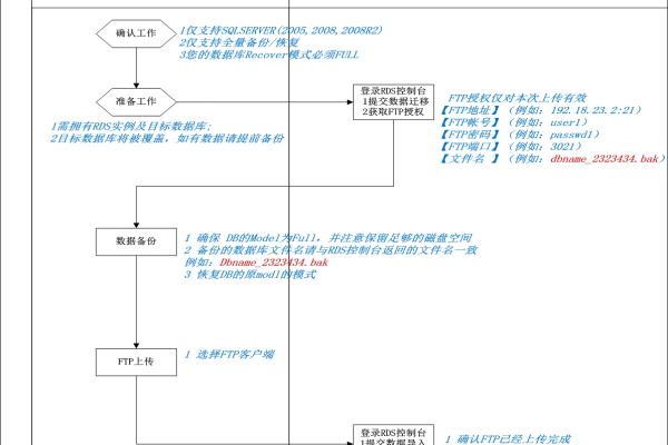 如何使用mysqldump工具有效地迁移RDS for MySQL数据库数据？