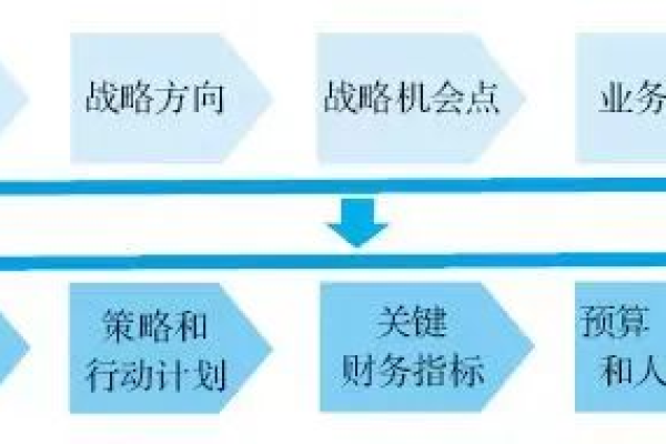 如何高效实施ISDP目标管理策略？