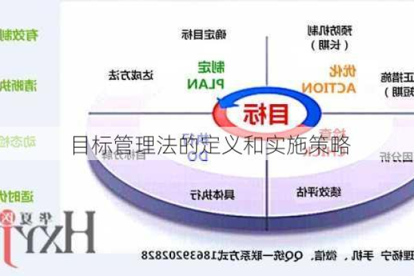 如何高效实施ISDP目标管理策略？  第2张