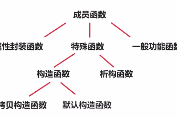 默认析构函数在_Engine类中的作用是什么？  第2张