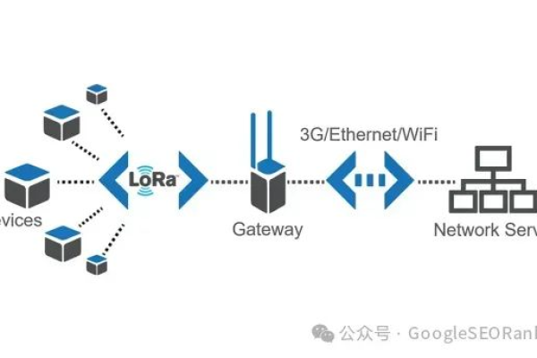 探索Wireless Linux，无线网络与Linux系统的完美融合？  第1张