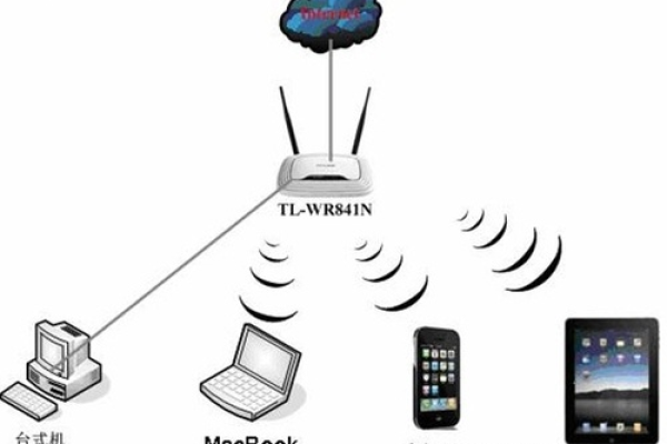 探索Wireless Linux，无线网络与Linux系统的完美融合？  第3张