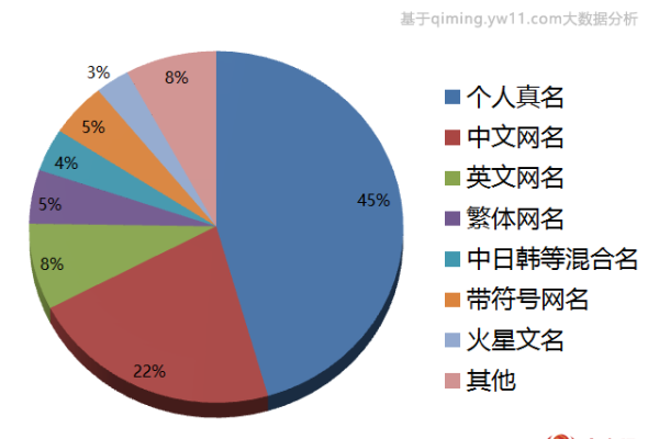 注册了与他人相同的域名后，我该如何应对这种状况？对个人或企业会产生哪些潜在影响？