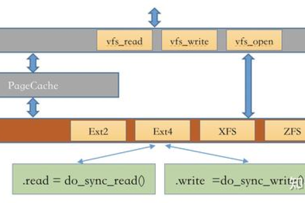 如何在Linux中计算文件的校验和？  第2张