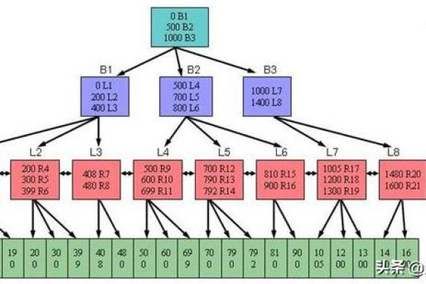 如何在MySQL中实现按天分区以及处理分区子表和子分区？  第3张