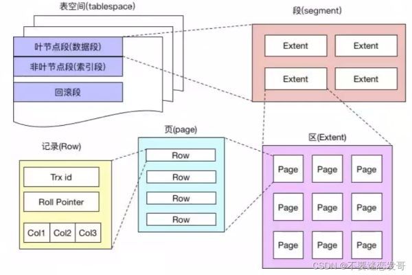 MySQL员工数据库表结构中，员工表的具体字段设计有何亮点或独特之处？  第2张