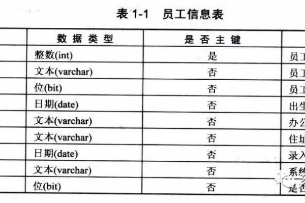 MySQL员工数据库表结构中，员工表的具体字段设计有何亮点或独特之处？  第3张