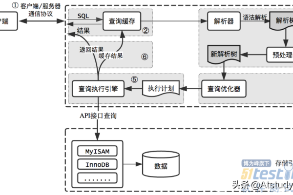 MySQL数据库技术文档，有哪些关键特性或优化技巧是新手最需要了解的？  第2张