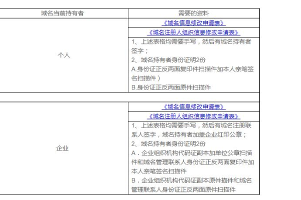 如何有效更新域名注册所需资料？