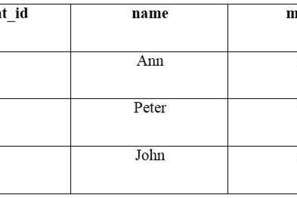 如何解决MySQL中的1114: The table 数据库名.表名 is full错误？  第2张