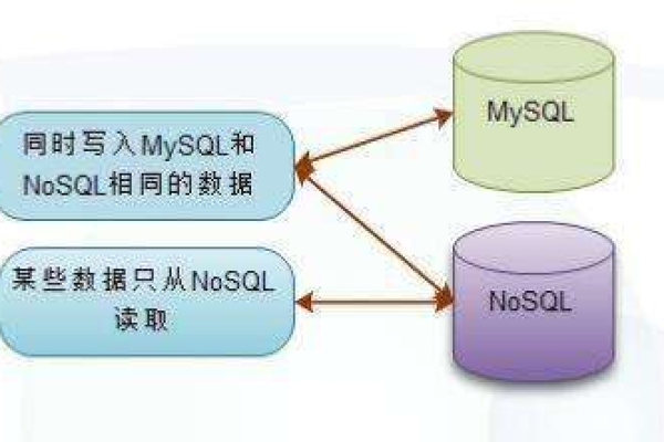 mysqllibs_: 探索MySQL库的奥秘与应用  第3张