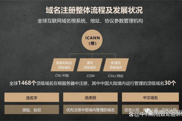 域名注册新规定出台，您是否了解其中的关键变化？  第3张