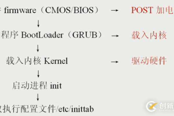 Linux系统中的Checksum是如何工作的？  第3张