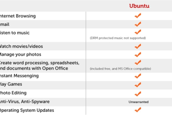 Ubuntu与Xubuntu，主要差异在哪里？