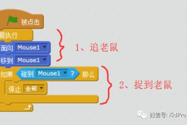 如何通过编程模拟鼠标事件？  第3张