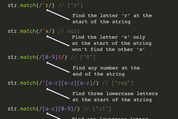 如何利用JavaScript正则表达式解析HTTP请求？  第1张