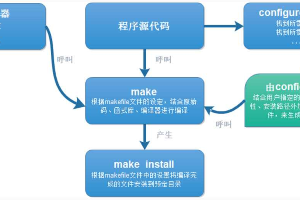 如何在Linux系统上实现ONVIF协议的集成与应用？  第1张